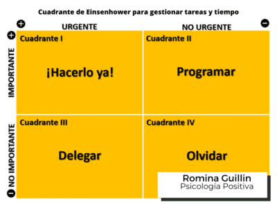Matriz de Eisenhower. Romina Guillin Psicología 